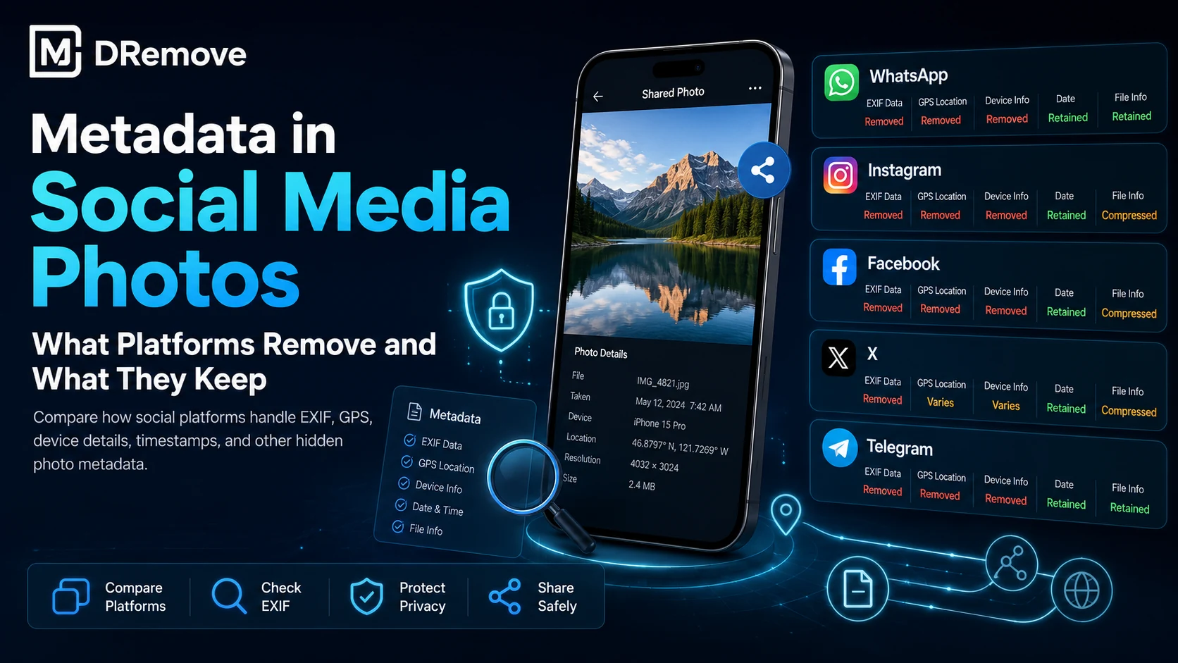 Metadata in Social Media Photos: What Platforms Remove and What They Keep